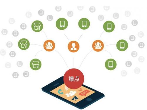雁峰为什么越来越多的企业通过软文营销来引流